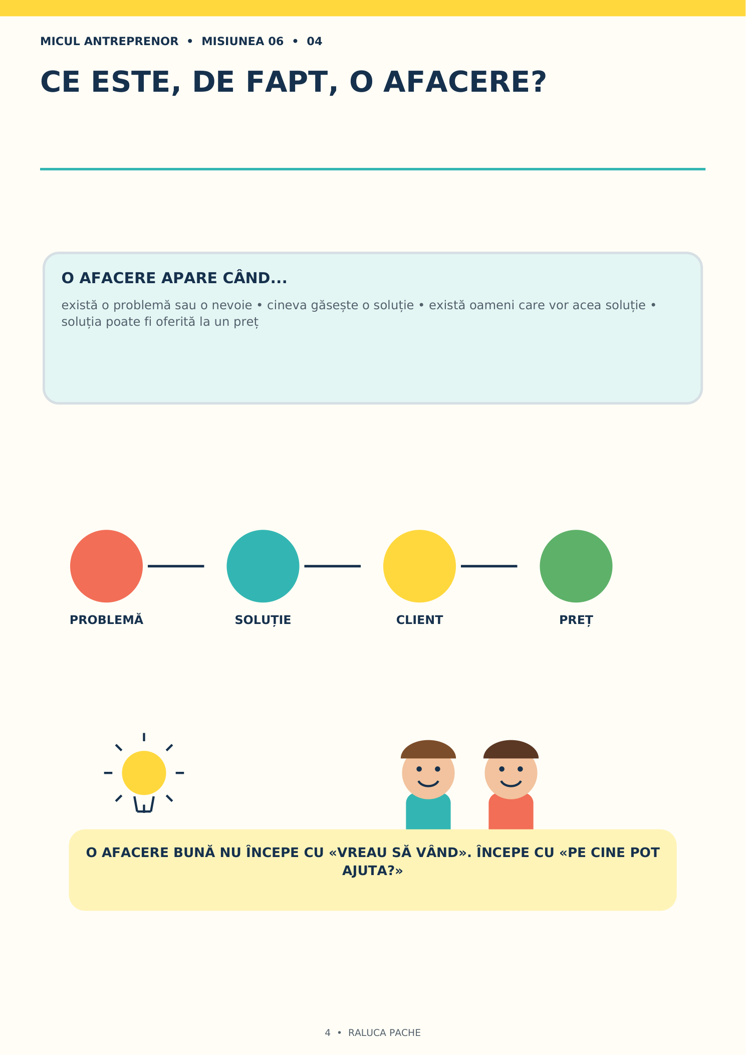 Micul Antreprenor – Misiunea 06: Prima mea afacere - imagine 3